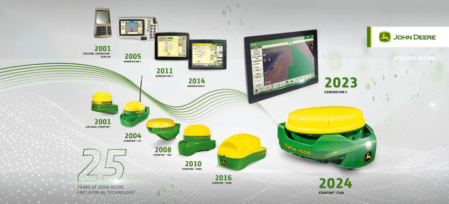 John Deere tähistab automaatroolimise 25. aastapäeva